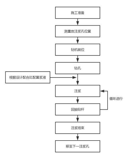 保定注浆管现货施工
