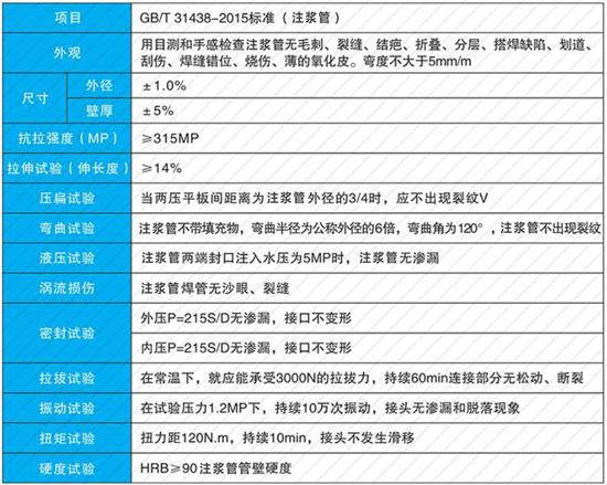 保定32注浆管供应性能参数