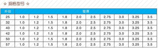 保定32注浆管现货规格尺寸